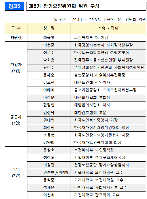 제5기 장기요양위원회 구성. [사진=보건복지부]