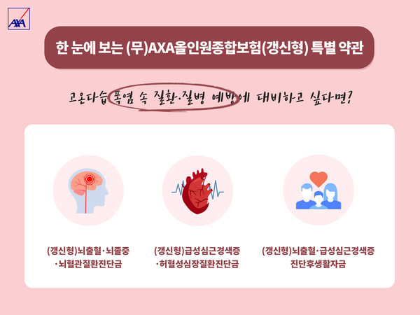 악사손해보험, (무)AXA올인원종합보험(갱신형) [사진=악사손보]