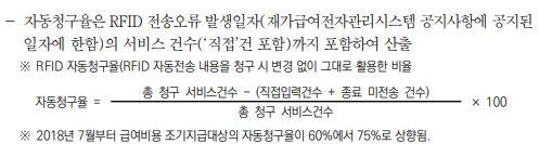 재가급여전자관리시스템 자동청구율 [사진=국민건강보험공단]