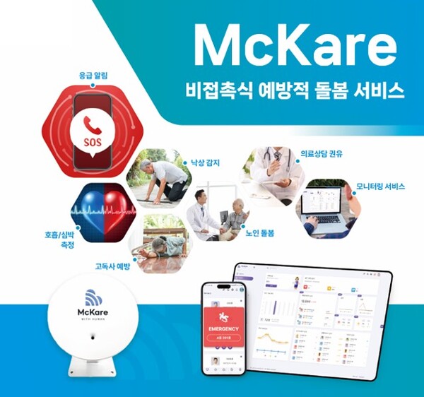 AI 스마트 돌봄 시스템인 맥케어(McKare)는 생체신호 감지용 비접촉식 레이더 센서와 모니터링 플랫폼을 이용해, 독거노인 가구와 병원 및 요양시설에서 사용자의 응급상황에 사전 대비할 수 있는 예방형 실시간 헬스케어 모니터링 솔루션이다. [사진=제이씨에프테크놀러지]