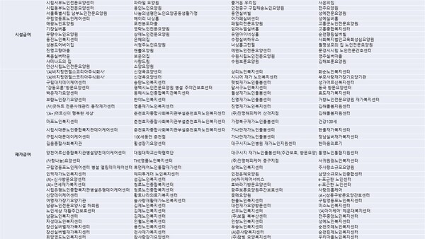장기요양기관 평가 5회 이상 최우수(A) 등급 기관 명단. *급여종류별 산출해 기관 중복 있음. [자료=국민건강보험공단, 자료=요양뉴스]