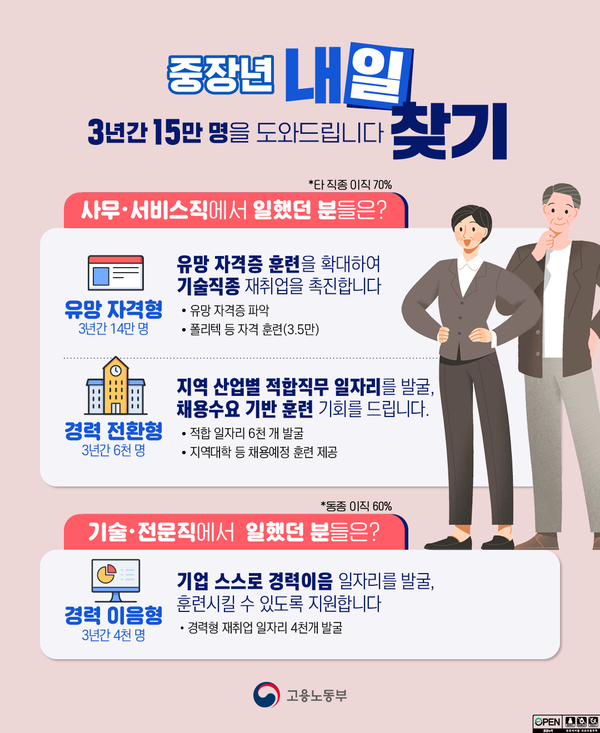 [사진=고용노동부]
