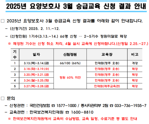 2025년 요양보호사 3월 승급교육 신청 결과 안내. [사진=국민건강보험공단]
