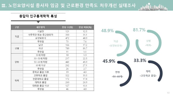 [출처 = 행정학회, 한국노인복지중앙회]