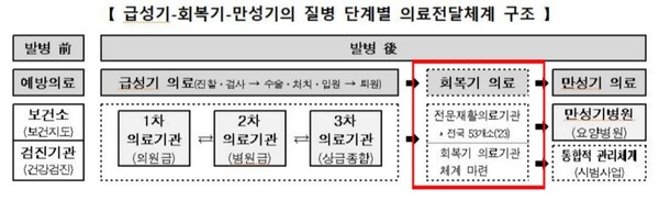 [출처 = 제2차 국민건강보험 종합계획]