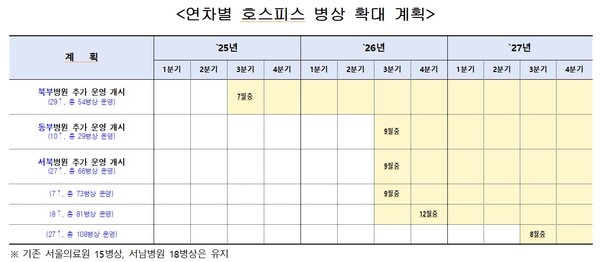[이미지=서울시청]