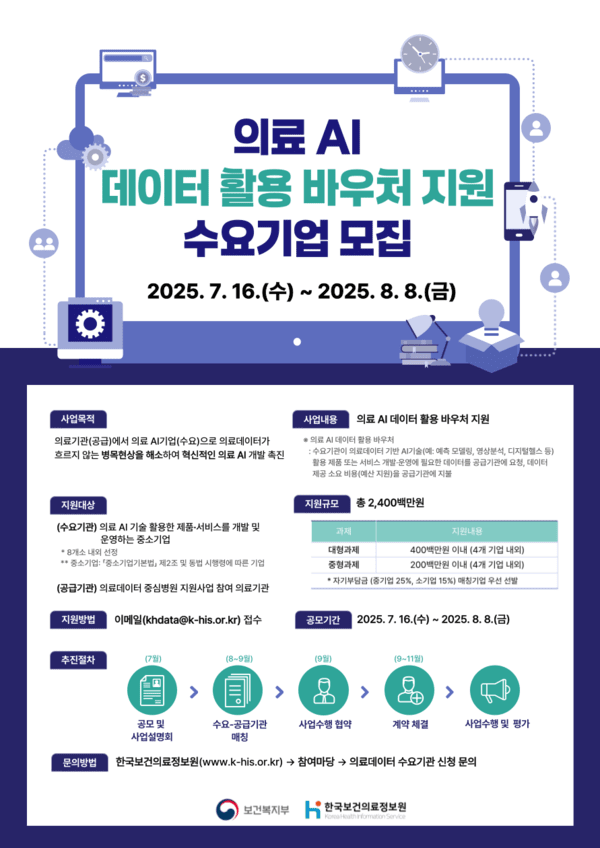 의료 AI 데이터 활용 바우처 지원사업 모집공고 [출처=보건복지부]