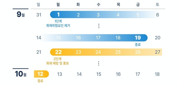 소방청의 추석 대비 화재예방대책 추진 일정 [출처=소방청]