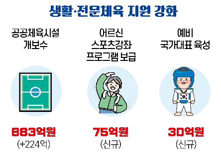 문체부가 2026년 어르신 스포츠강좌 사업을 새롭게 추진한다. [출처=문화체육관광부]