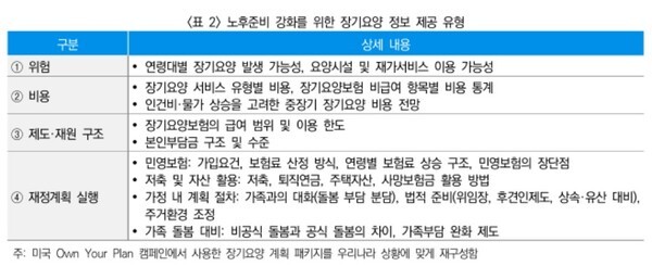 [출처=보험연구원]