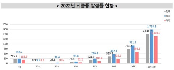 [출처=질병관리청]