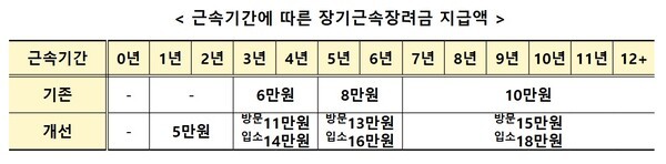 [출처=보건복지부]