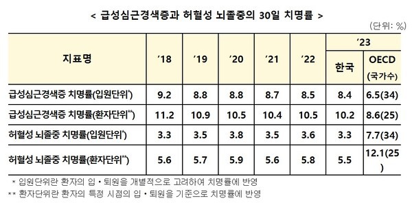 [출처=보건복지부]
