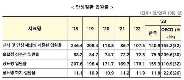 [출처=보건복지부]