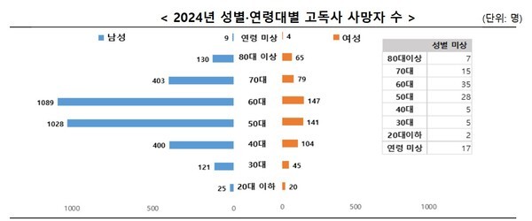 [출처=보건복지부]