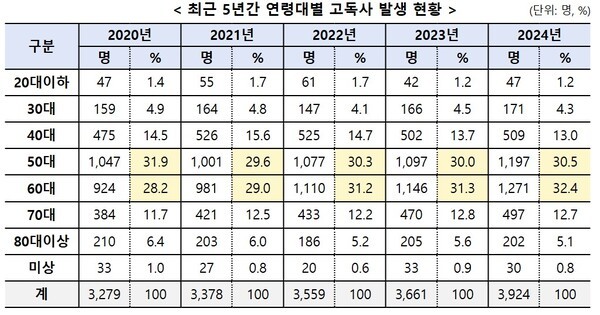 [출처=보건복지부]