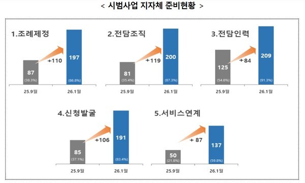 [출처=보건복지부]