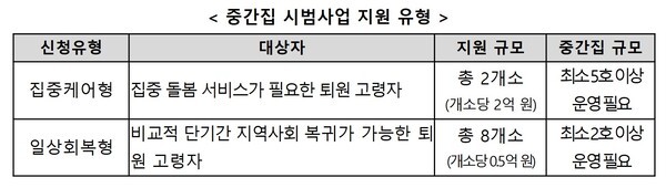 [사진=보건복지부]