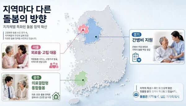 지자체별로 돌봄의 주안점이 뚜렷하게 갈리고 있다. (이미지=생성형 AI 기반 요양뉴스 재구성)