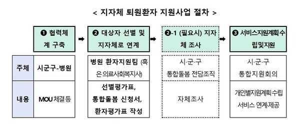 [사진=보건복지부]