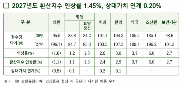 [자료=국민건강보험공단 / 사진=ChatGPT로 재구성]