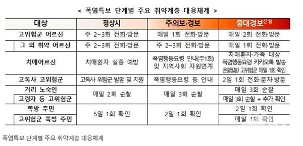 (사진=보건복지부)