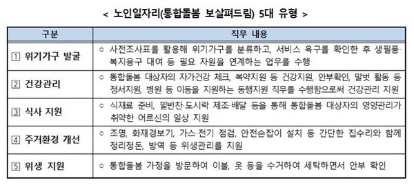 (사진=보건복지부)