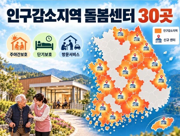 인구감소지역 90여 곳 중 30곳에 공립 돌봄시설이 설립 예정이다. (사진=AI기반 요양뉴스 재구성)