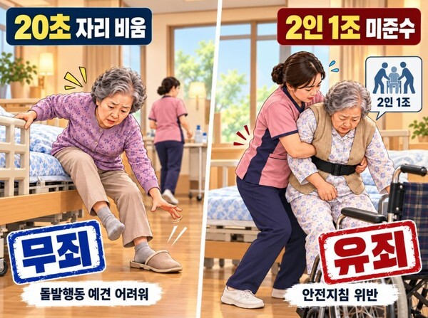 사고의 사전에 예상 가능성과 이미 알려진 위험에 맞는 예방조치의 수행 여부가 유무죄 기준을 가르고 있다. (사진=AI기반 요양뉴스 재구성)